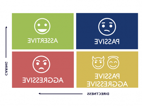 communication continuum